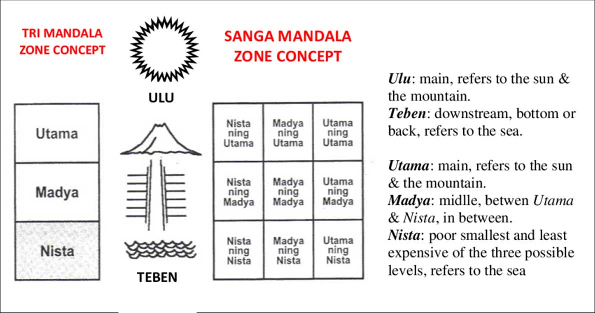 tenganan village bali sanga mandala 1