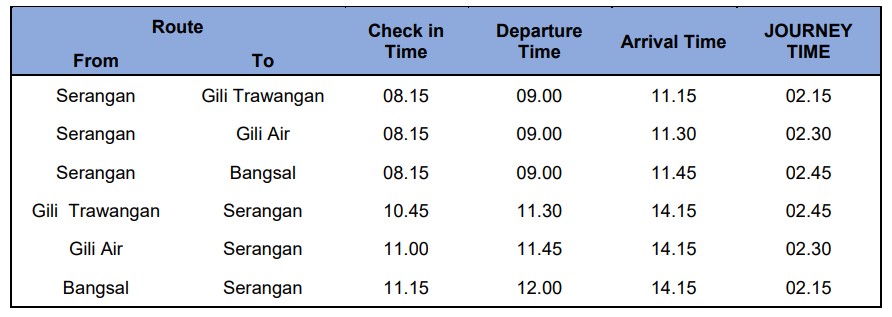 Quickest Gili Islands & Lombok Boat Transfers – Luxury and Speed Combined 1 boat 1 sch