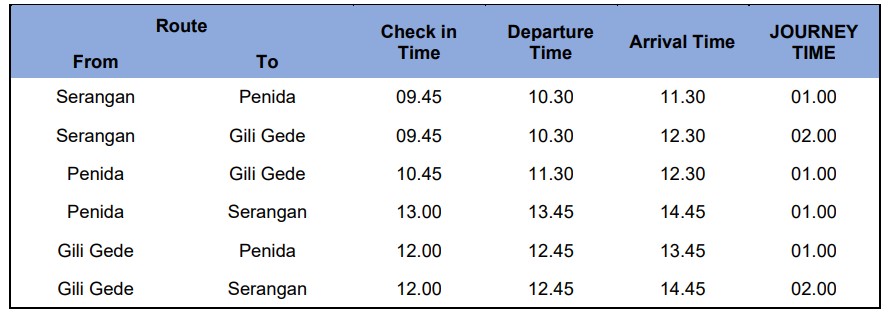 Quickest Gili Islands & Lombok Boat Transfers – Luxury and Speed Combined 2 boat 2 sch